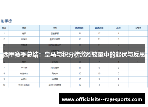 西甲赛季总结：皇马与积分榜激烈较量中的起伏与反思