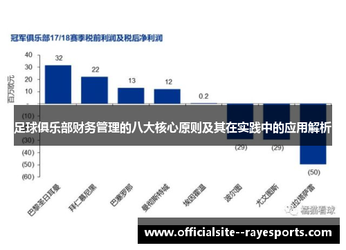 足球俱乐部财务管理的八大核心原则及其在实践中的应用解析