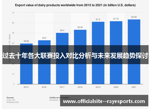 过去十年各大联赛投入对比分析与未来发展趋势探讨