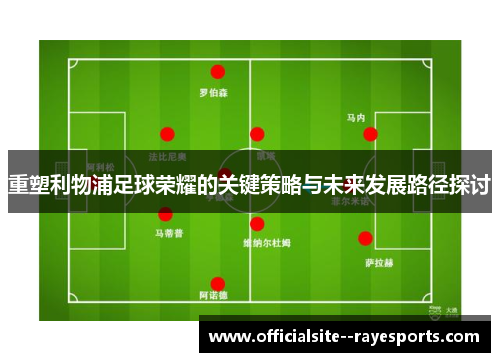 重塑利物浦足球荣耀的关键策略与未来发展路径探讨