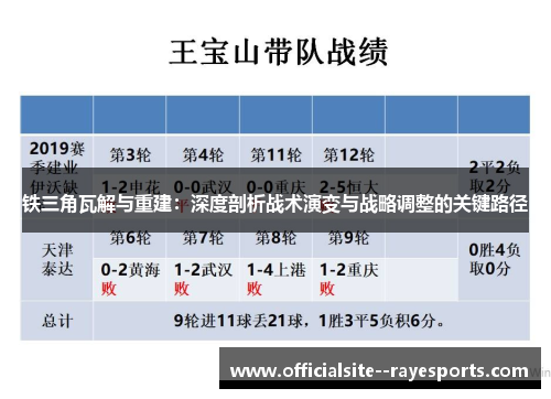 铁三角瓦解与重建：深度剖析战术演变与战略调整的关键路径